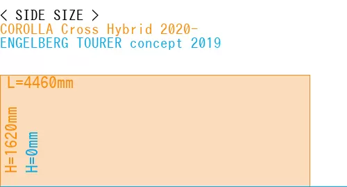 #COROLLA Cross Hybrid 2020- + ENGELBERG TOURER concept 2019